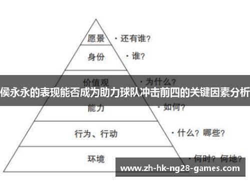 侯永永的表现能否成为助力球队冲击前四的关键因素分析 侯永永的表现能否成为助力球队冲击前四的关键因素分析