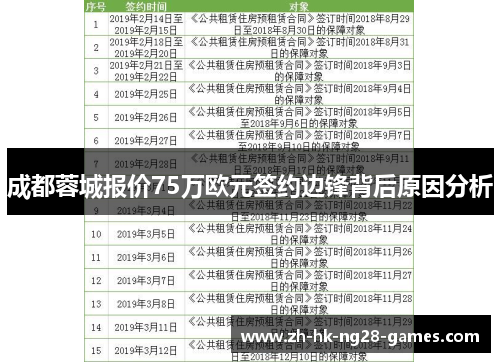 成都蓉城报价75万欧元签约边锋背后原因分析 成都蓉城报价75万欧元签约边锋背后原因分析