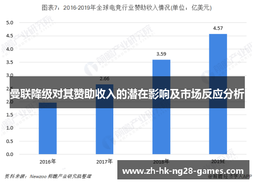 曼联降级对其赞助收入的潜在影响及市场反应分析 曼联降级对其赞助收入的潜在影响及市场反应分析