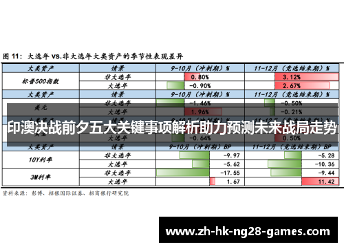 印澳决战前夕五大关键事项解析助力预测未来战局走势 印澳决战前夕五大关键事项解析助力预测未来战局走势