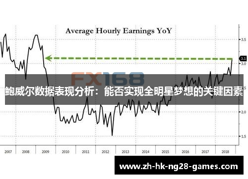 鲍威尔数据表现分析：能否实现全明星梦想的关键因素