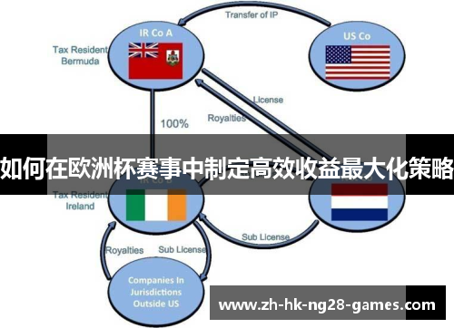 如何在欧洲杯赛事中制定高效收益最大化策略
