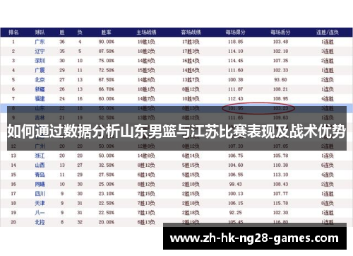 如何通过数据分析山东男篮与江苏比赛表现及战术优势