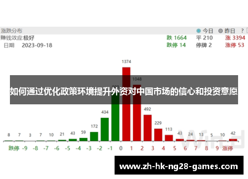 如何通过优化政策环境提升外资对中国市场的信心和投资意愿