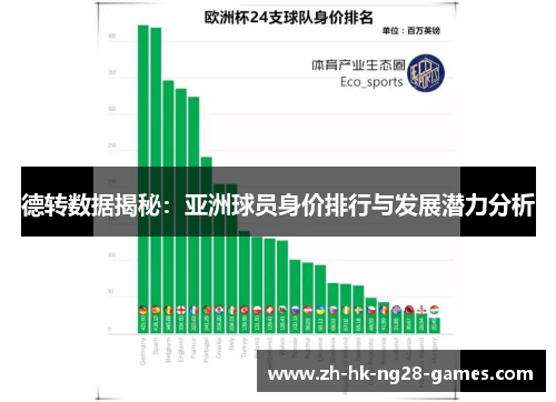 德转数据揭秘：亚洲球员身价排行与发展潜力分析