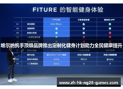 维尔纳携手顶级品牌推出定制化健身计划助力全民健康提升 维尔纳携手顶级品牌推出定制化健身计划助力全民健康提升