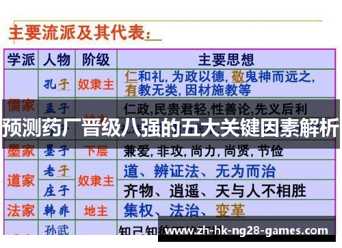 预测药厂晋级八强的五大关键因素解析 预测药厂晋级八强的五大关键因素解析