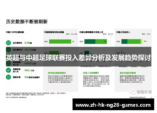英超与中超足球联赛投入差异分析及发展趋势探讨 英超与中超足球联赛投入差异分析及发展趋势探讨