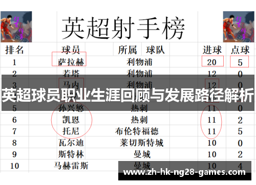 英超球员职业生涯回顾与发展路径解析