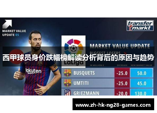 西甲球员身价跌幅榜解读分析背后的原因与趋势 西甲球员身价跌幅榜解读分析背后的原因与趋势
