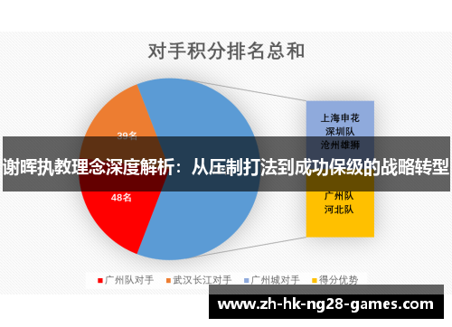 谢晖执教理念深度解析：从压制打法到成功保级的战略转型