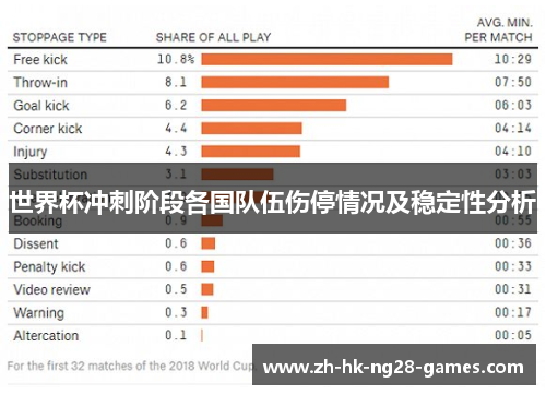 世界杯冲刺阶段各国队伍伤停情况及稳定性分析 世界杯冲刺阶段各国队伍伤停情况及稳定性分析