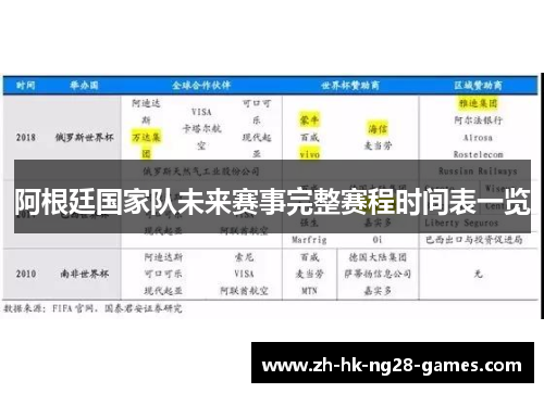阿根廷国家队未来赛事完整赛程时间表一览 阿根廷国家队未来赛事完整赛程时间表一览
